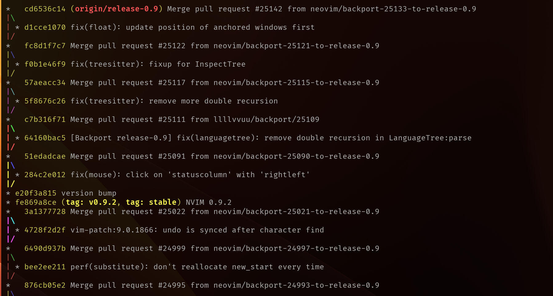 git log of neovim